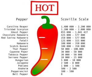 scoville chilis piri franks ll