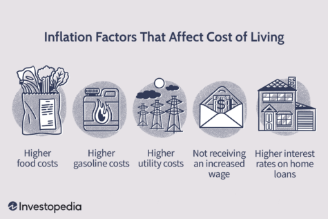How inflation affects the economy and hurts the poor